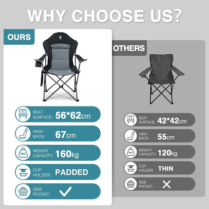 Ultimate Comfort Folding Chair™